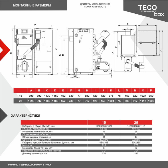 Котел пеллетный автомат TECO Pellet Box 15